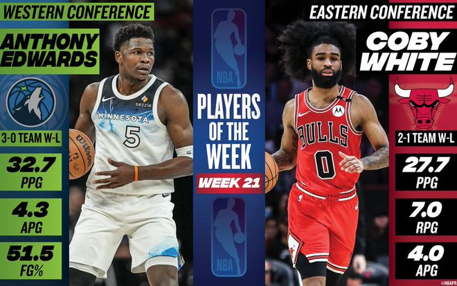NBA官宣周最佳华子