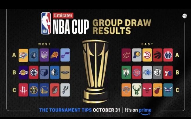 2025阿联酋NBA杯分组揭晓