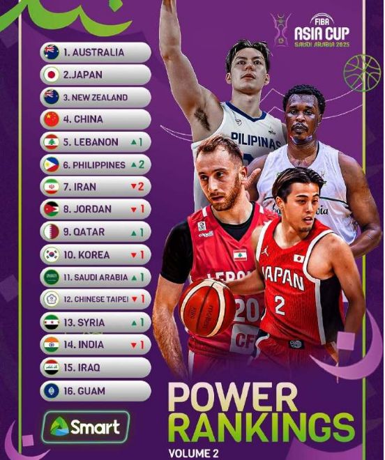 FIBA亚洲杯第二期实力榜